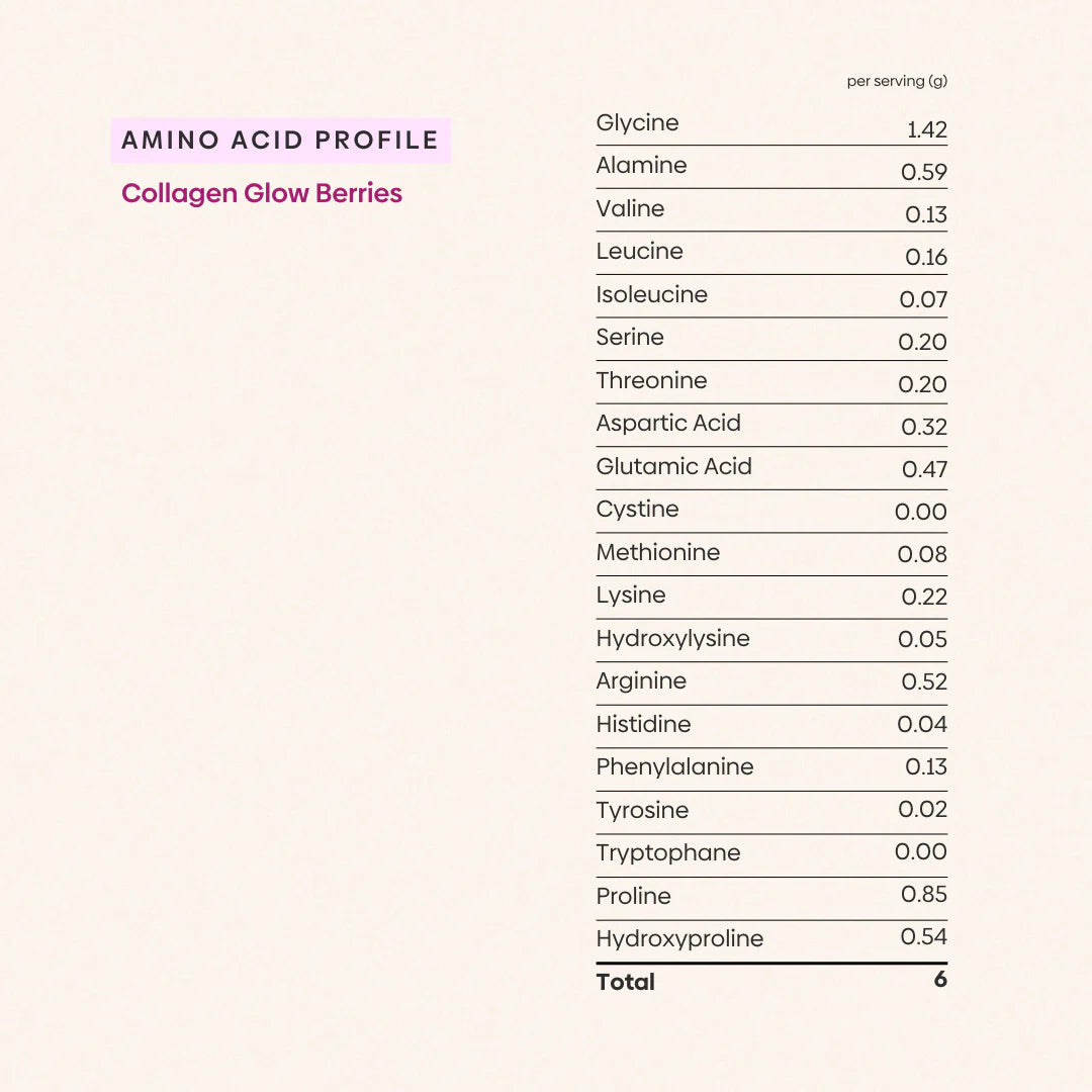 Collagen Glow Berries